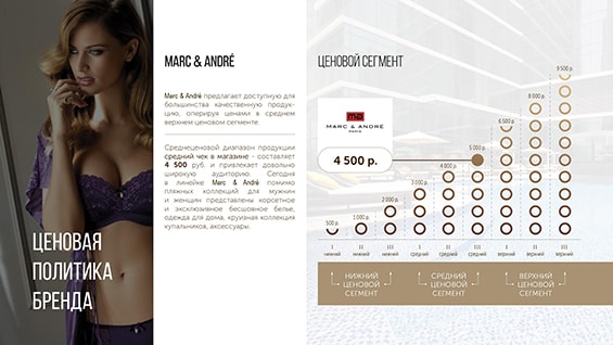 Презентация для франчайзинговой сети Marc & Andre слайд 4