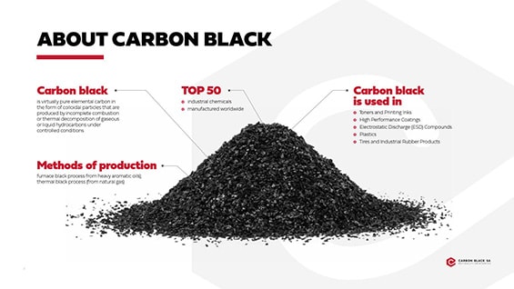 Презентация «Carbon Black SA» для выступления на международном конгрессе слайд 2