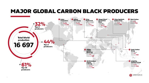 Презентация «Carbon Black SA» для выступления на международном конгрессе слайд 4