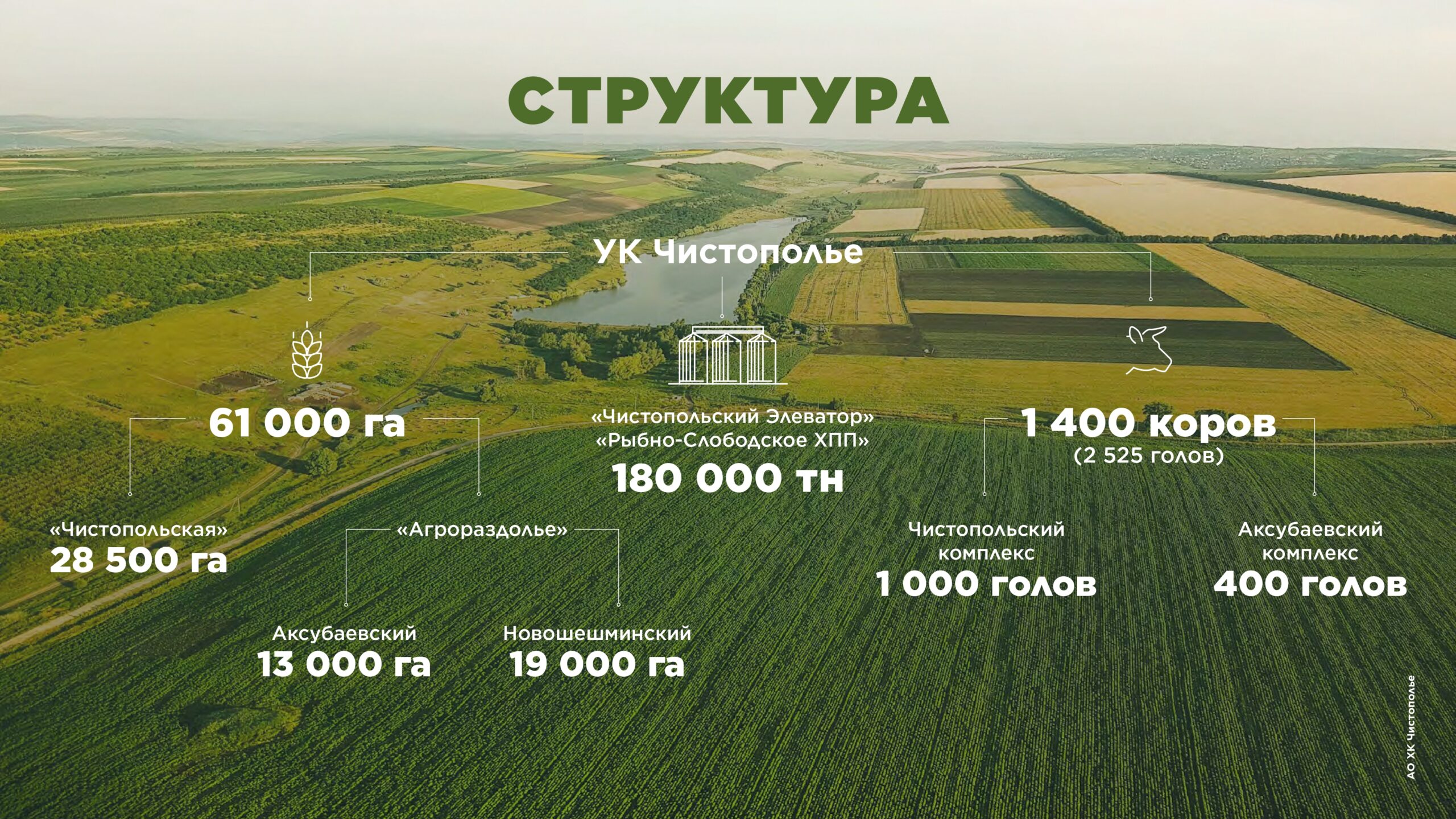 Презентация сельскохозяйственного предприятия слайд 2