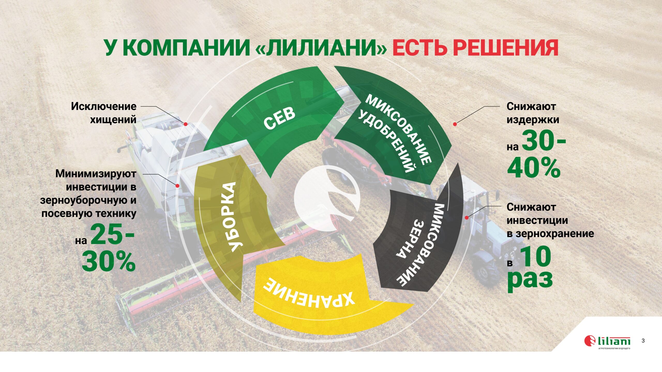Презентация применения IT технологий в сельском хозяйстве слайд 3