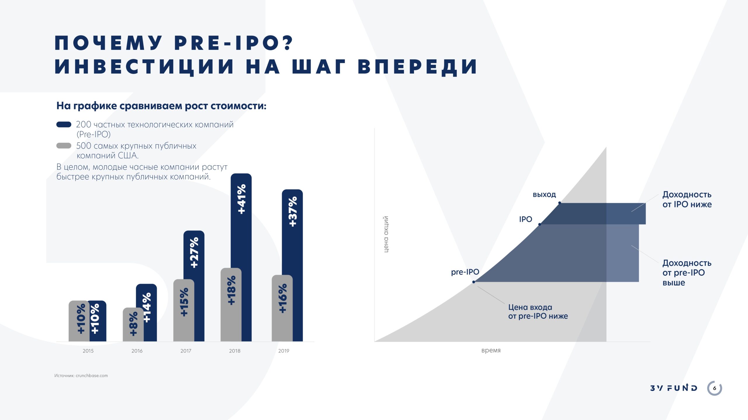 Презентация для инвестиционного фонда в сфере Pre-IPO слайд 4
